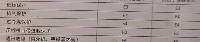 红古空调电话在哪里找